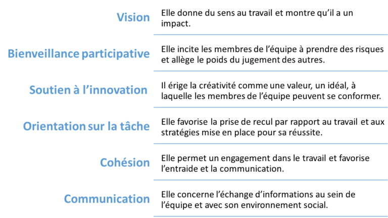 6 leviers de l'innovation des équipes - LaborAgora