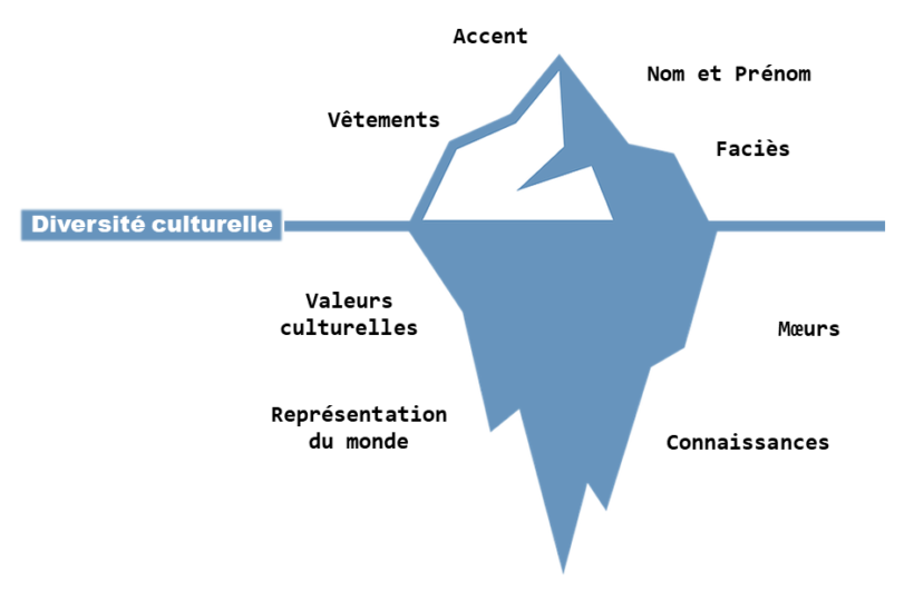 Diversité : opportunité ou difficulté ? - LaborAgora