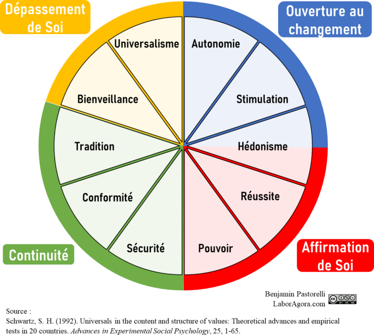 Hofstede Schwartz Pourquoi Les Apprendre Et Quand Les Oublier Hofstede Schwartz Pourquoi Les Apprendre Et Quand Les Oublier